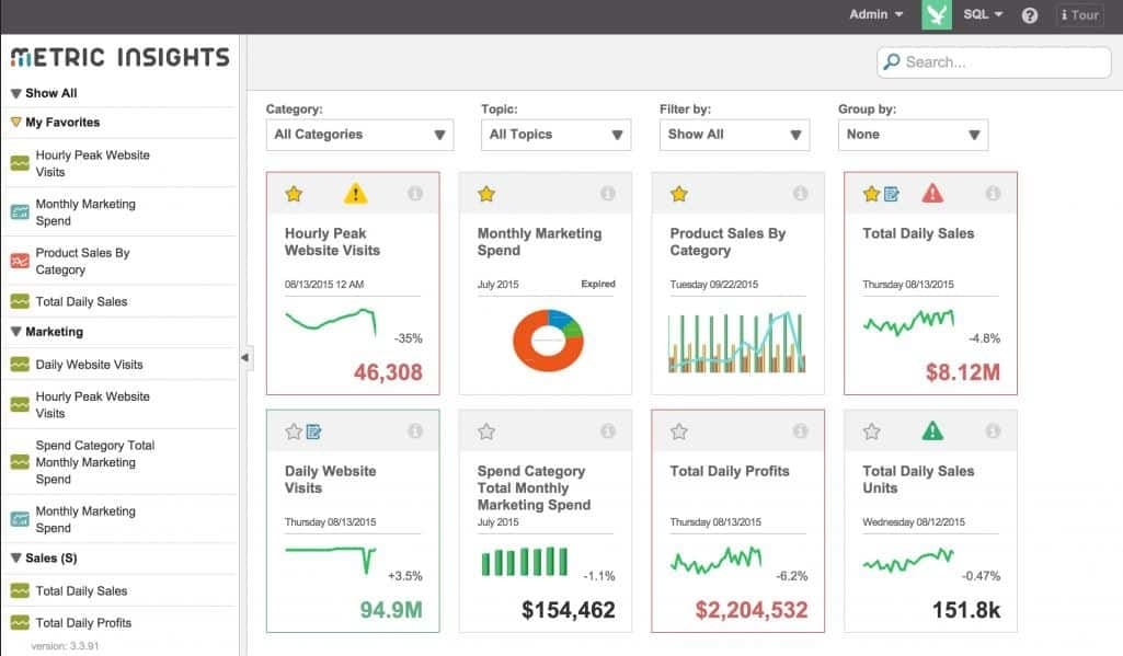 Metric Insights Push Intelligence for data driven organizations