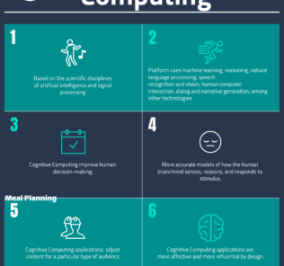 What is Cognitive Computing? Top 10 Cognitive Computing Companies What is Cognitive Computing Top 10 Cognitive Computing Companies