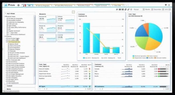 Big option review