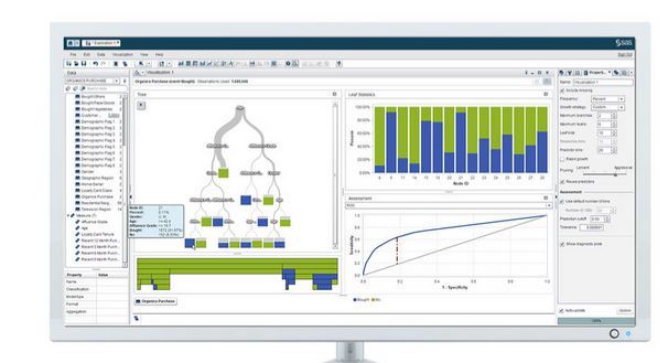 SAS Visual Forecasting Software