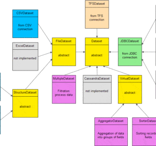 Talend Open Studio - Predictive Analytics Today