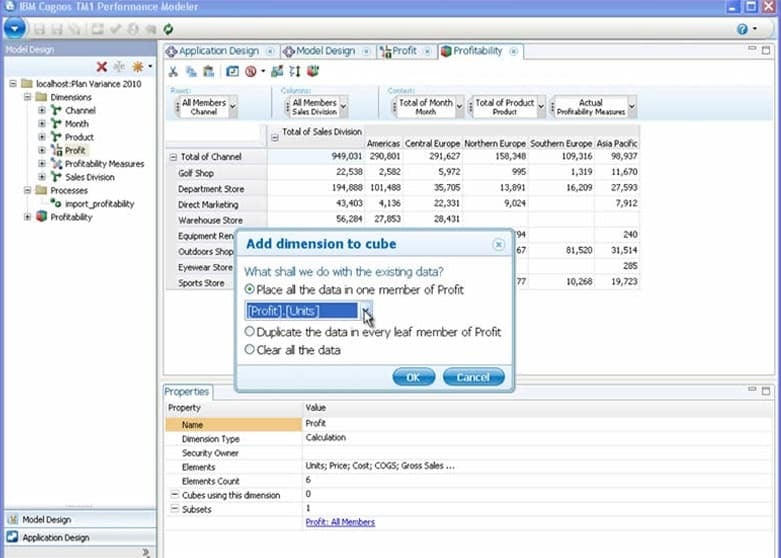 Cognos Gantt Chart