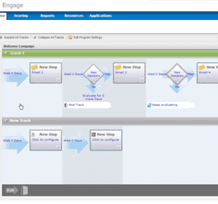 IBM Unica Marketing Automation - Predictive Analytics Today