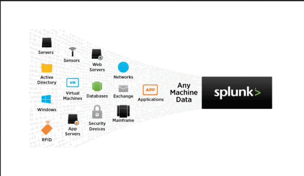 Splunk Enterprise in 2022 - Reviews, Features, Pricing, Comparison ...