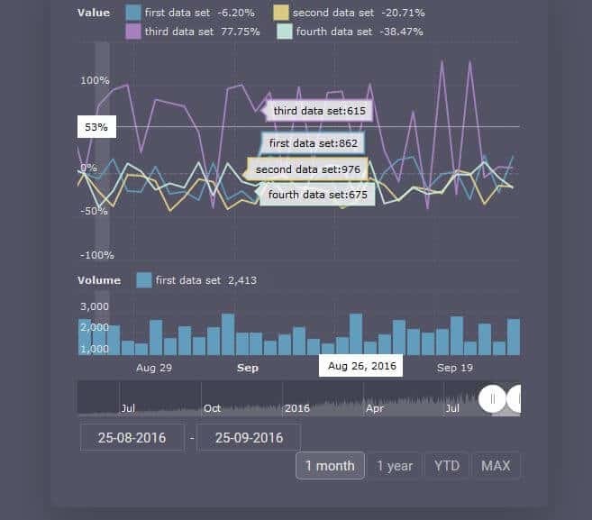 Amcharts Drill Down Pie Chart