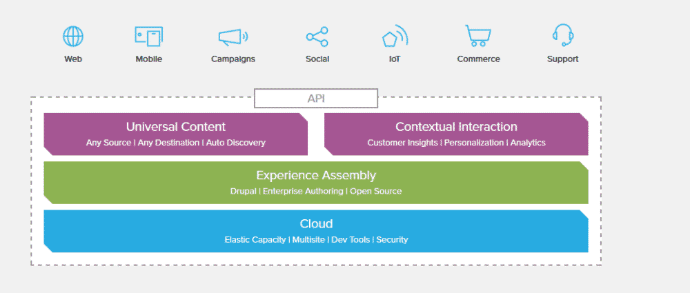 acquia drupal hosting move account