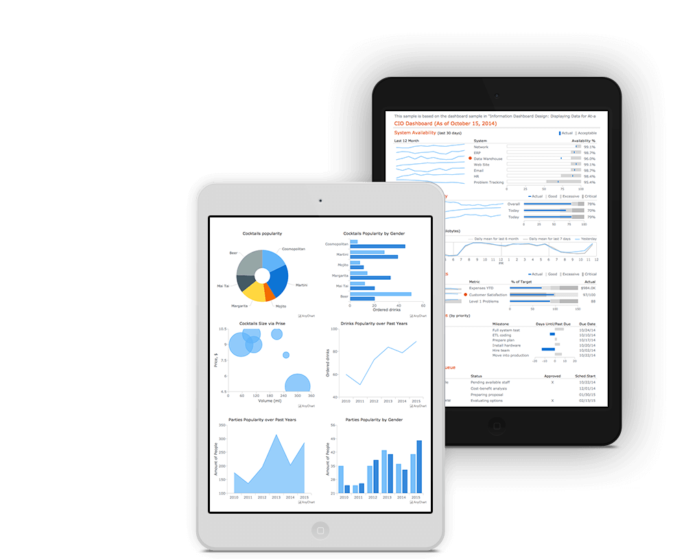 anychart documentation anychart documentation