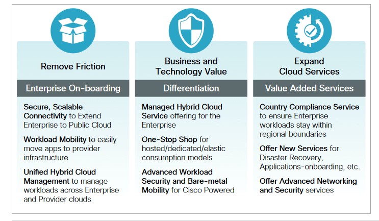 Five Private Cloud Capabilities Every Firm Should Know