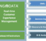 NGData