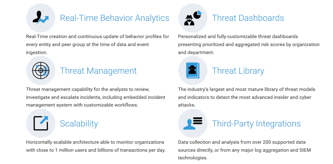Securonix in 2024 Reviews, Features, Pricing, Comparison PAT