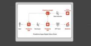 Apigee in 2022 - Reviews, Features, Pricing, Comparison - PAT RESEARCH ...