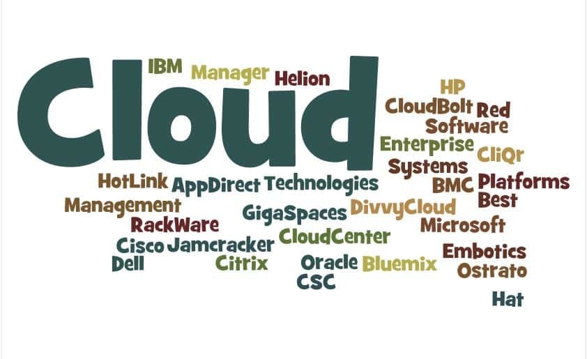 Top 20 Cloud Management Platforms