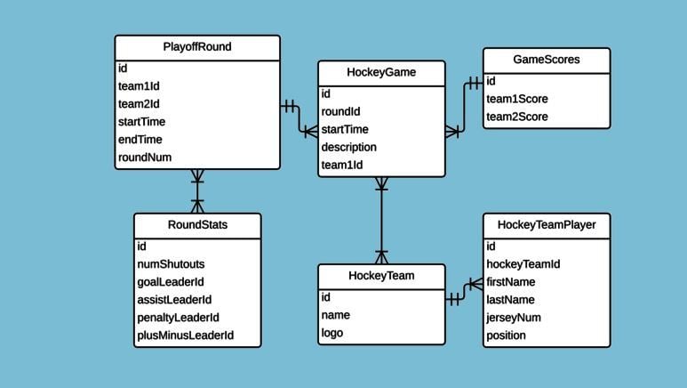 Lucida Chart