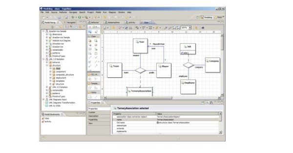 open source uml editors open source uml editors