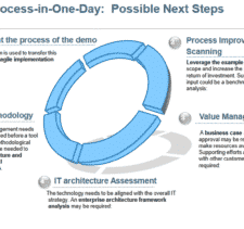 webMethods AgileApps Cloud in 2022 - Reviews, Features, Pricing ...