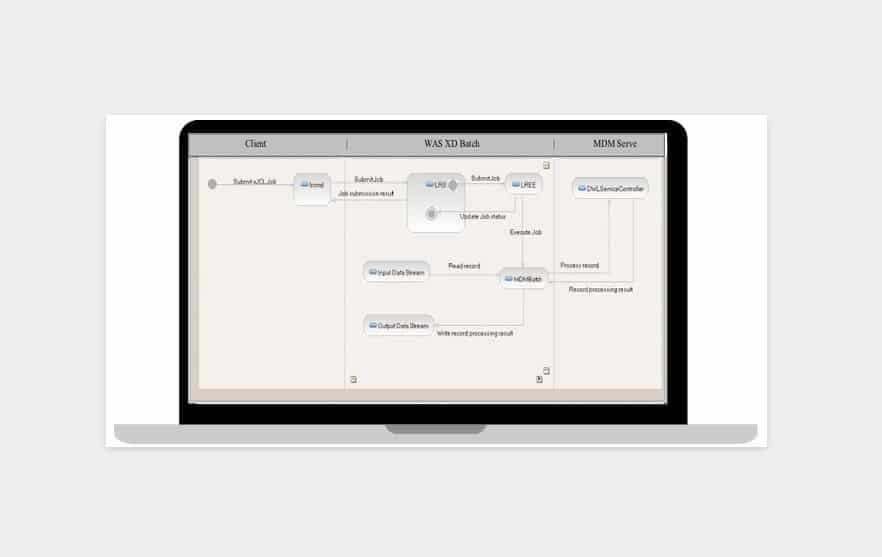 IBM InfoSphere Master Data Management in 2024 - Reviews, Features ...
