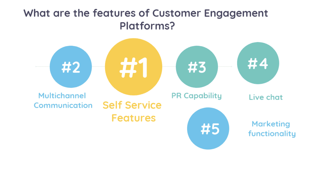 Top 16 Customer Engagement Platforms in 2022 - Reviews, Features, Pricing, Comparison - PAT