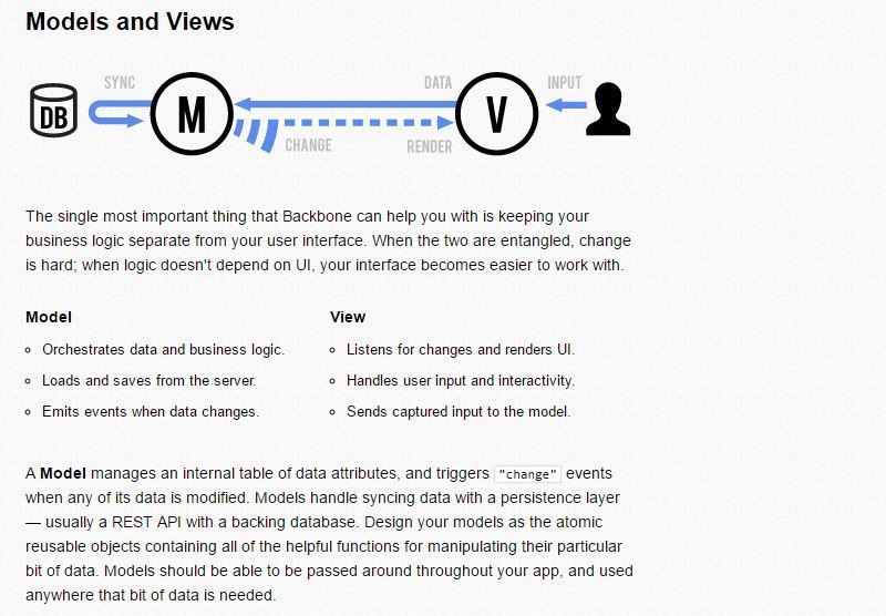 backbone js plugins backbone js plugins