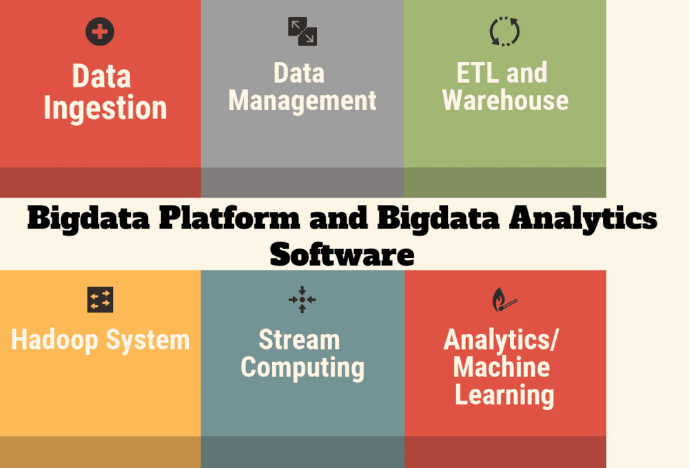 Bigdata Platform and Bigdata Analytics Software