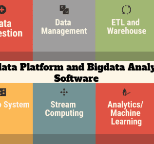 Deep learning store software platforms