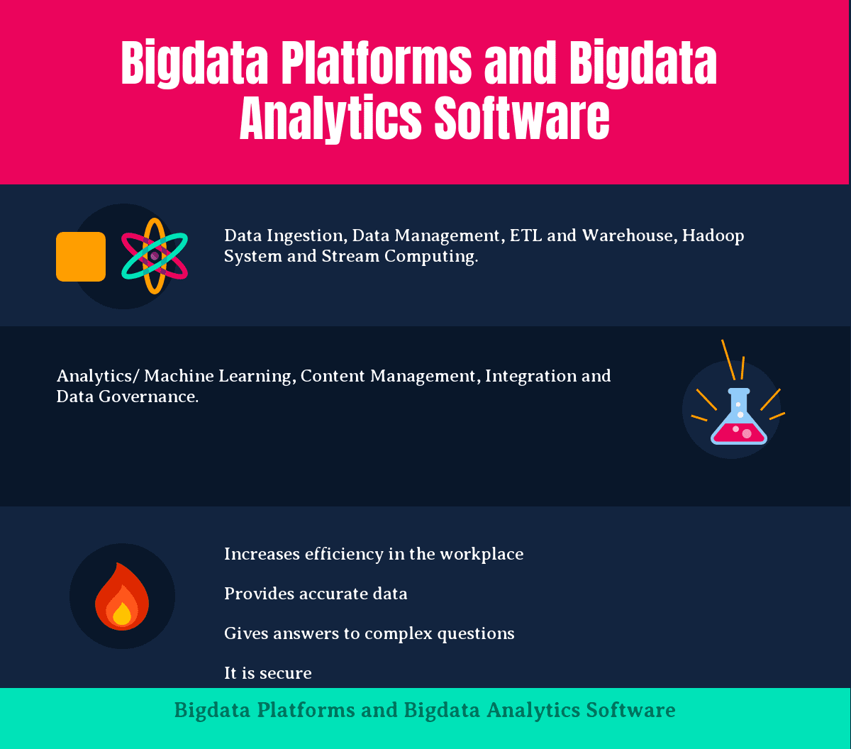 Bigdata Platforms and Bigdata Analytics Software