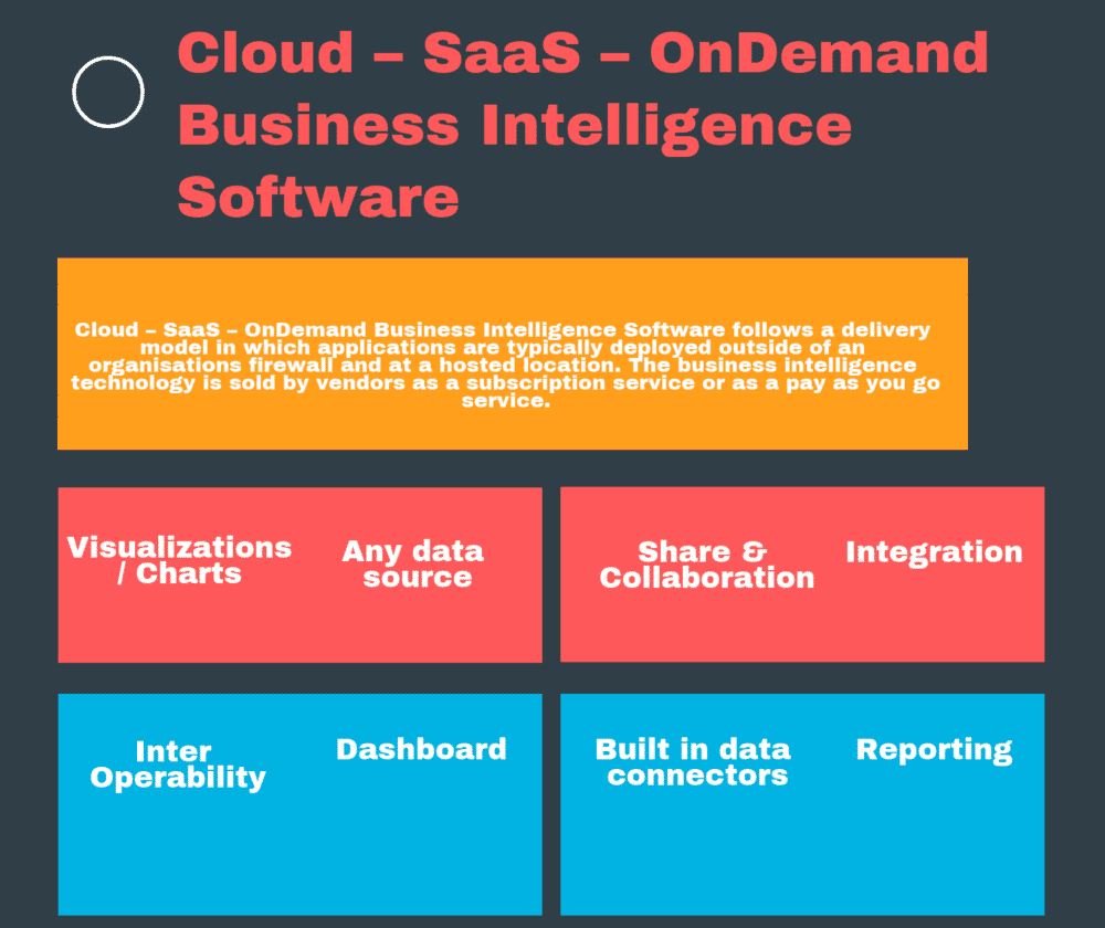 45 Cloud BI – SaaS BI– OnDemand BI Top Business Intelligence Software