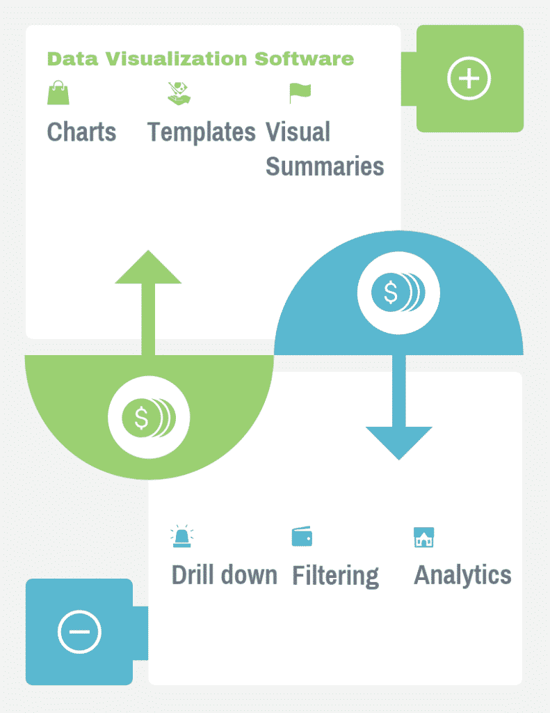 Top 42 data visualization software in 2022 reviews features pricing