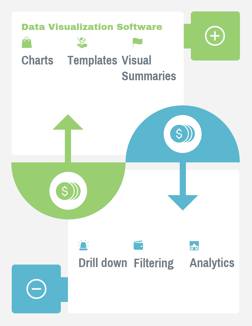 Best Data Visualization Charts