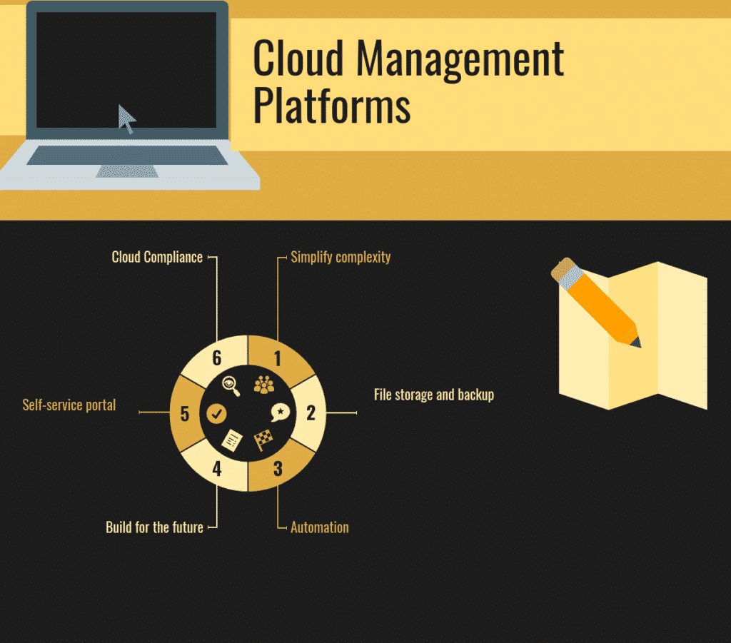 Top 20 Cloud Management Platforms in 2022 Reviews, Features, Pricing