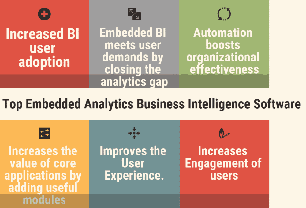 Top 33 Embedded Analytics Business Intelligence Software Top Embedded Analytics Business Intelligence Software