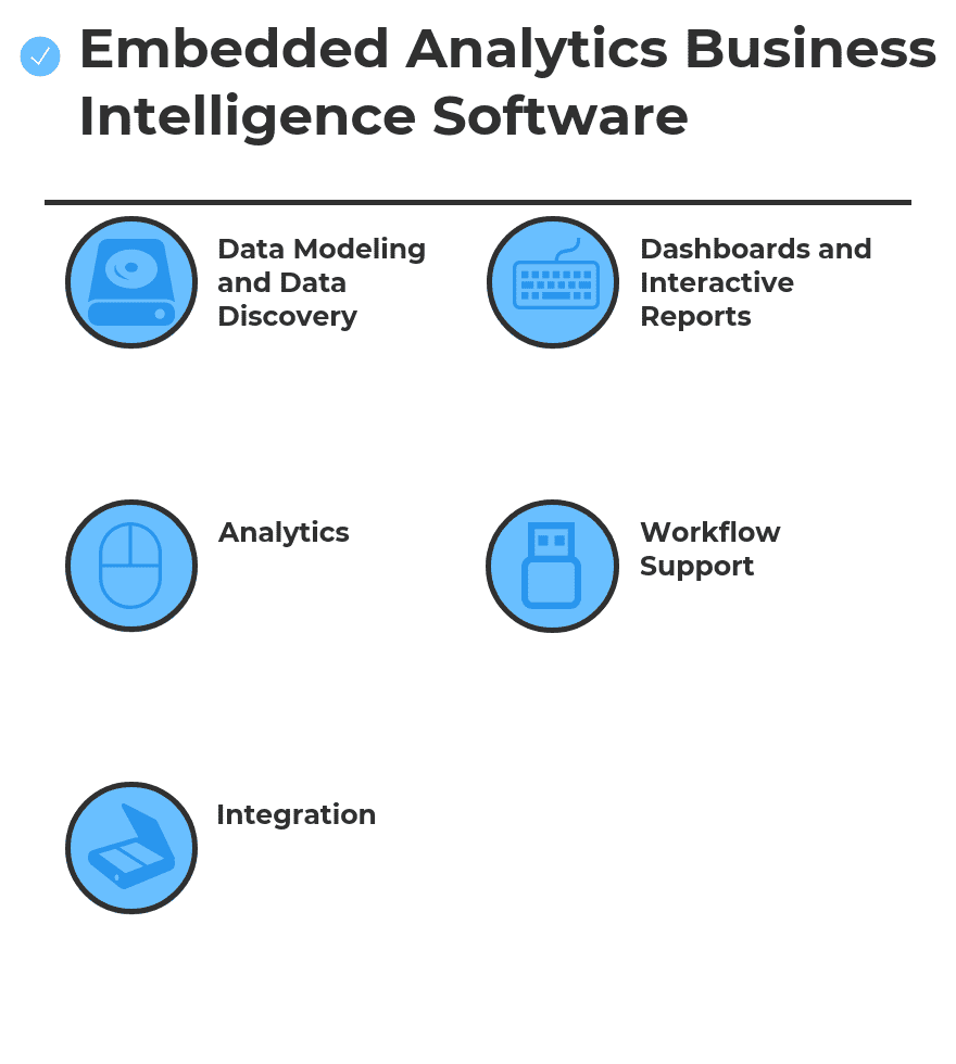 What is Embedded Analytics Business Intelligence Software?