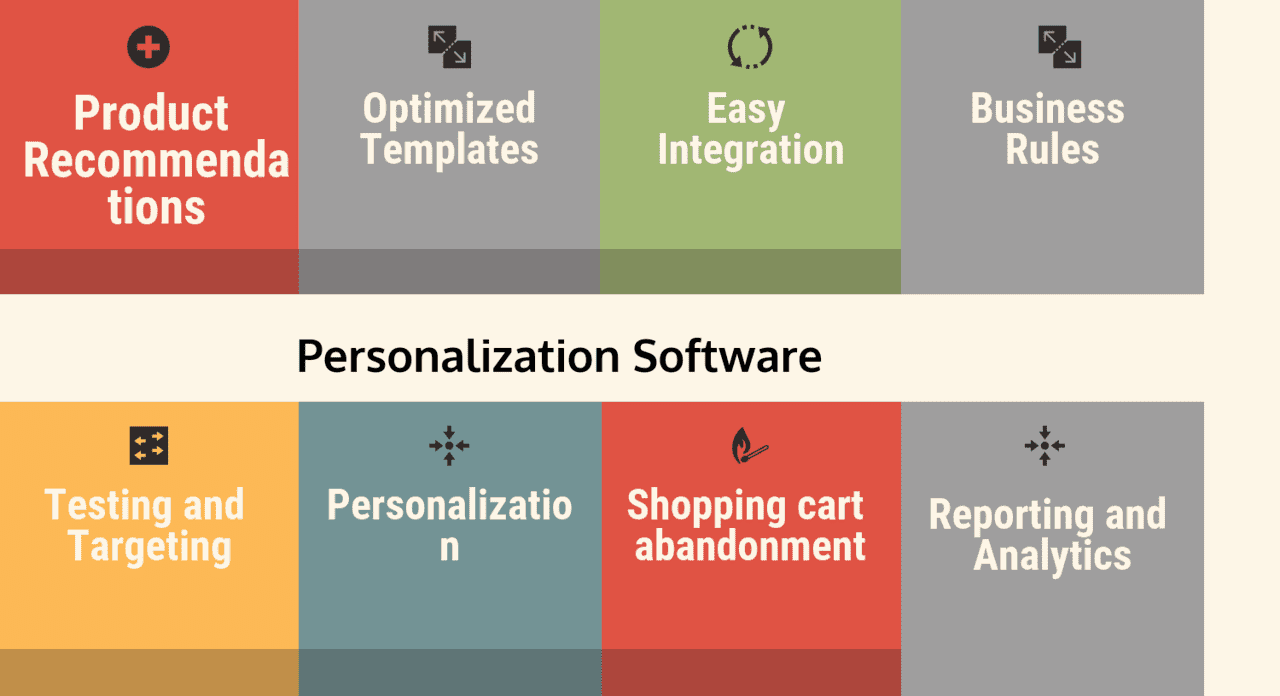 Top Personalization Software