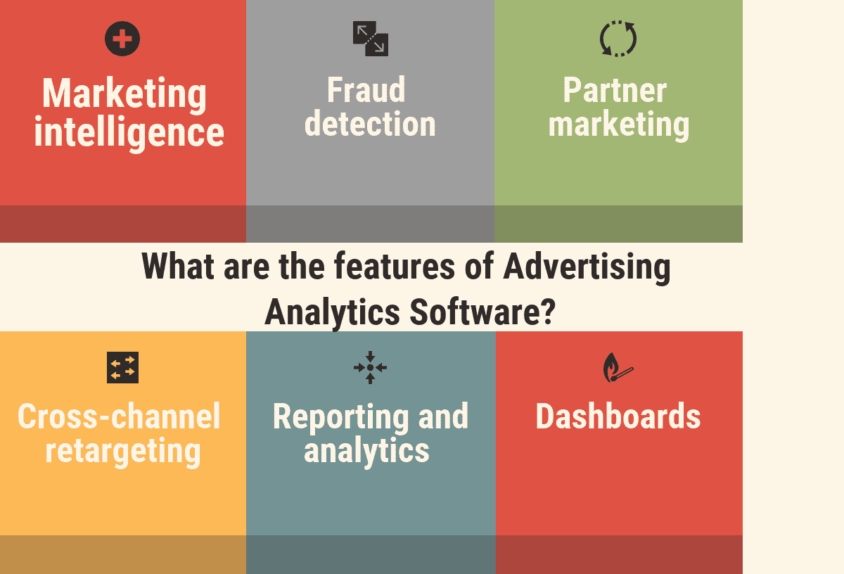What are the features of Advertising Analytics Software