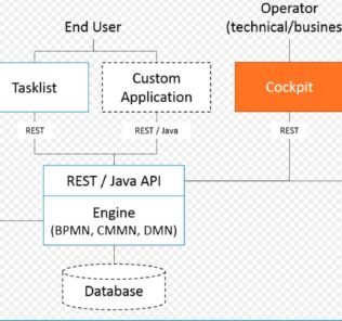 Camunda - Predictive Analytics Today