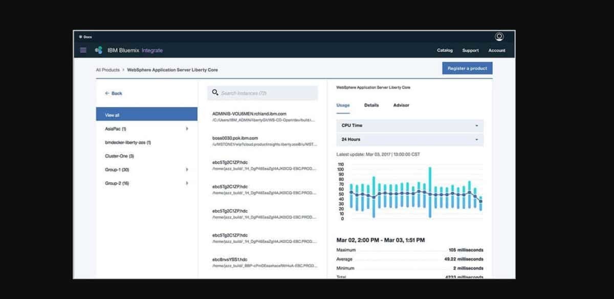 ibm rational application developer 8.5 download ibm rational application developer 8.5 download