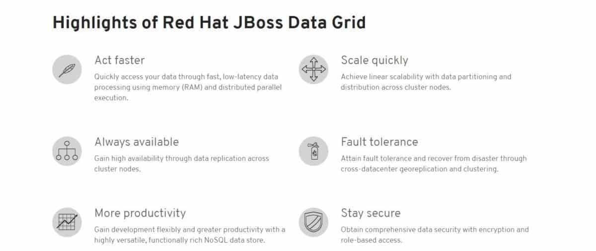 Red Hat JBoss Data Grid in 2024 Reviews, Features, Pricing
