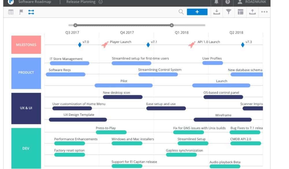 Дорожная карта embedded разработчика