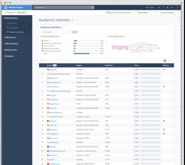 SimilarWeb in 2022 - Reviews, Features, Pricing, Comparison - PAT ...