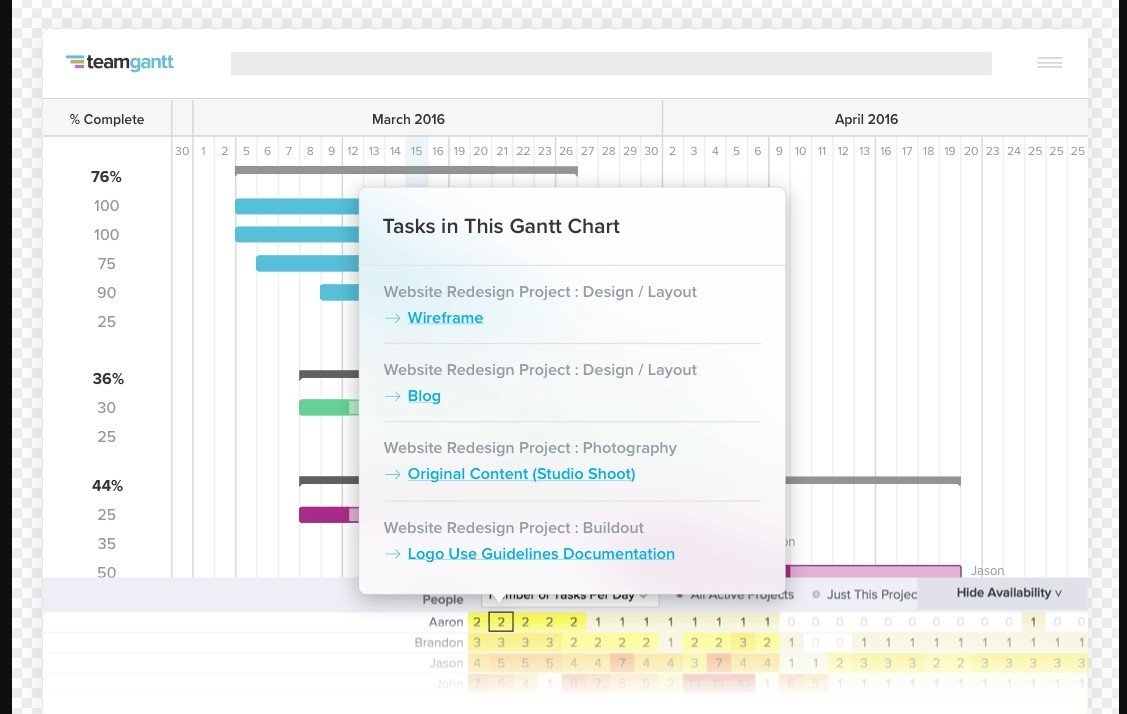valse hale Leopard TeamGantt in 2022 - Reviews, Features, Pricing, Comparison - PAT RESEARCH:  B2B Reviews, Buying Guides & Best Practices