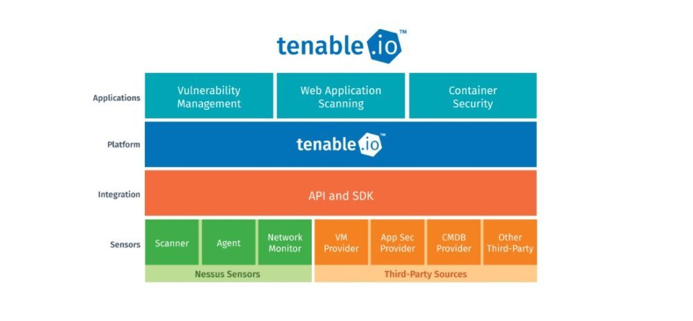 Tenable in 2024 - Reviews, Features, Pricing, Comparison - PAT 