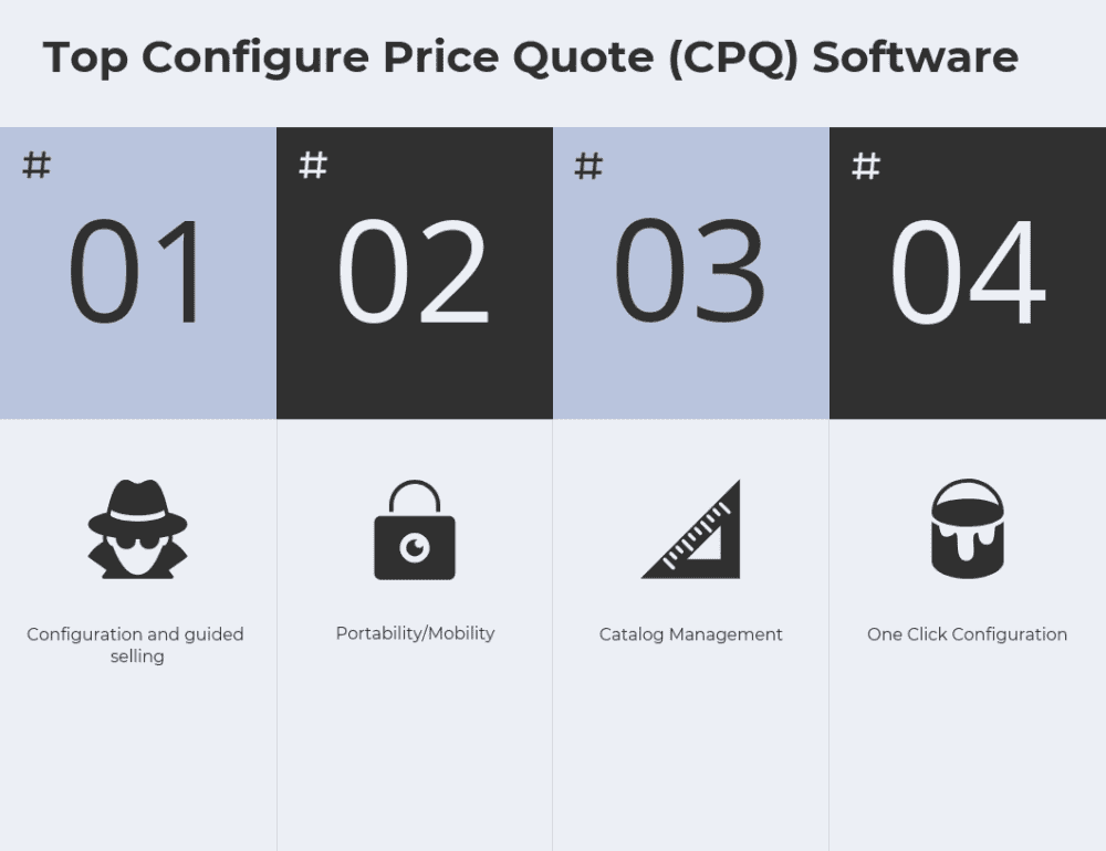 Top Configure Price Quote (CPQ) Software