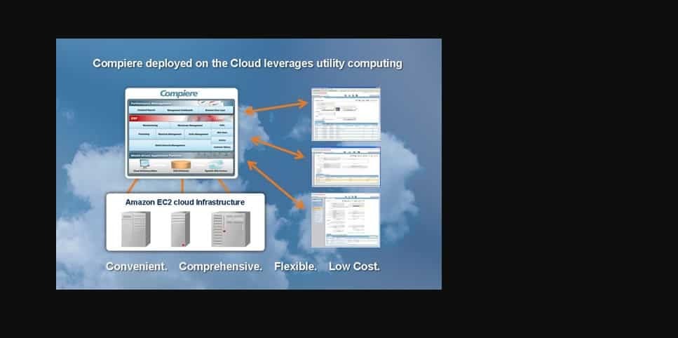 Compiere in 2024 Reviews, Features, Pricing, Comparison PAT
