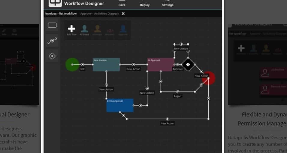 51 Free, Top & Open Source Workflow Automation Software in 2022 ...