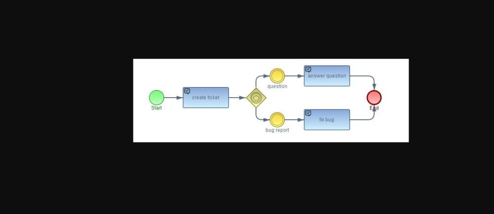 Imixs-BPMN