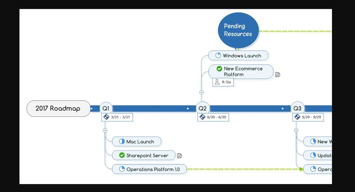 Top 8 Free Mindmanager Alternatives For Mind Mapping In 2023