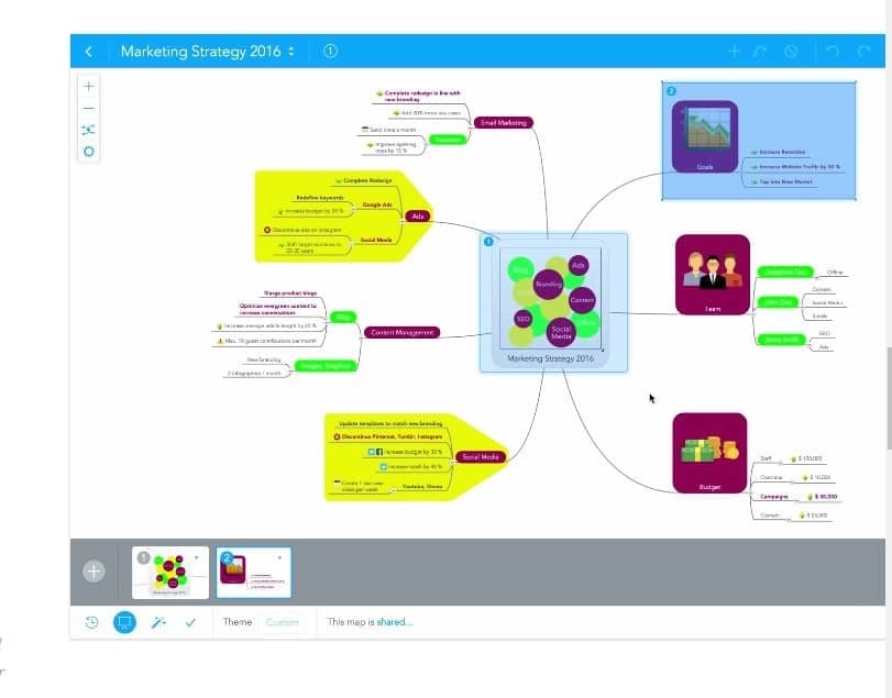 Sourcing Strategies  MindMeister Mind Map