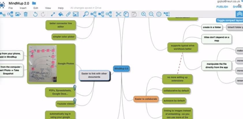 MindMup Review for Teachers