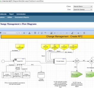 Promapp - Predictive Analytics Today