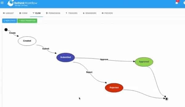 51 Free, Top & Open Source Workflow Automation Software in 2021 ...