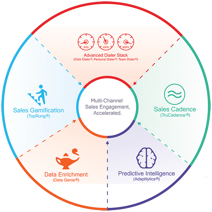 Sales Enablement Platforms Explained